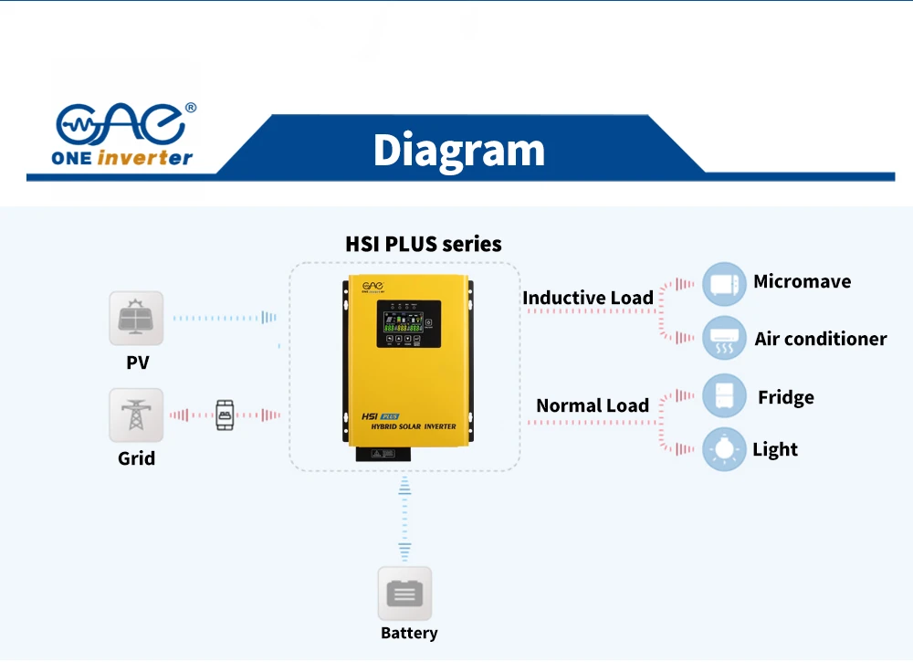 hybrid inverter 12v